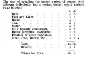 chart 1914 budget